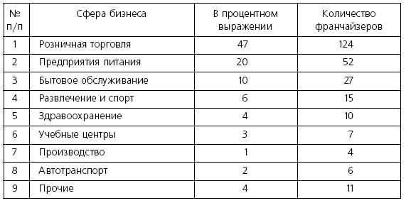 Розничные торговые сети: стратегии, экономика, управление Розничные торговые сети: стратегии, экономика, управление