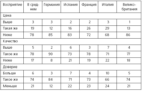 Розничные торговые сети: стратегии, экономика, управление Розничные торговые сети: стратегии, экономика, управление