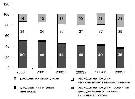 Розничные торговые сети: стратегии, экономика, управление Розничные торговые сети: стратегии, экономика, управление