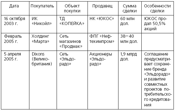 Розничные торговые сети: стратегии, экономика, управление Розничные торговые сети: стратегии, экономика, управление