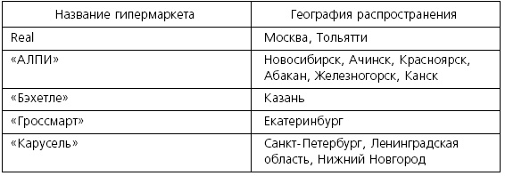 Розничные торговые сети: стратегии, экономика, управление Розничные торговые сети: стратегии, экономика, управление