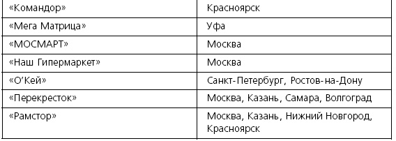 Розничные торговые сети: стратегии, экономика, управление Розничные торговые сети: стратегии, экономика, управление