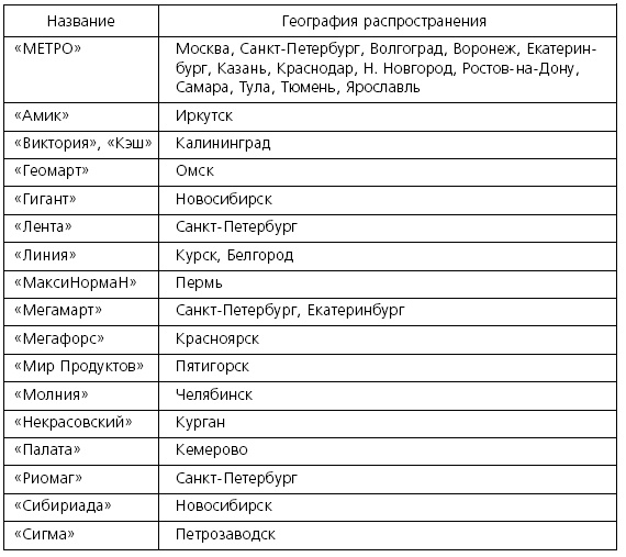Розничные торговые сети: стратегии, экономика, управление Розничные торговые сети: стратегии, экономика, управление
