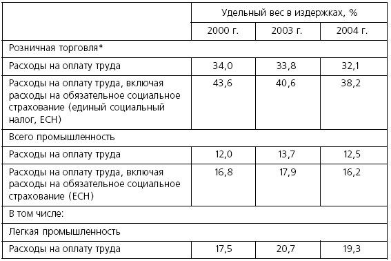 Розничные торговые сети: стратегии, экономика, управление Розничные торговые сети: стратегии, экономика, управление