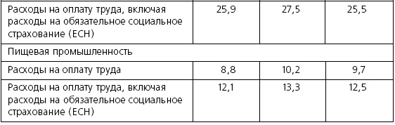 Розничные торговые сети: стратегии, экономика, управление Розничные торговые сети: стратегии, экономика, управление
