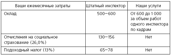 Розничные торговые сети: стратегии, экономика, управление Розничные торговые сети: стратегии, экономика, управление