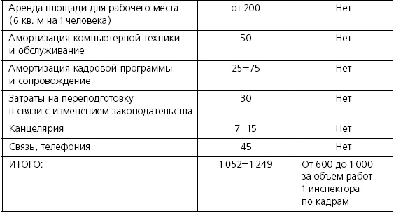 Розничные торговые сети: стратегии, экономика, управление Розничные торговые сети: стратегии, экономика, управление