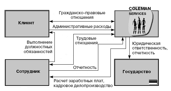 Розничные торговые сети: стратегии, экономика, управление Розничные торговые сети: стратегии, экономика, управление