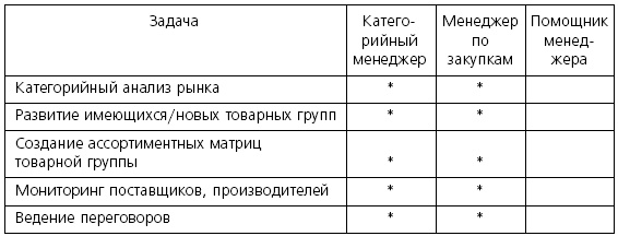 Розничные торговые сети: стратегии, экономика, управление Розничные торговые сети: стратегии, экономика, управление