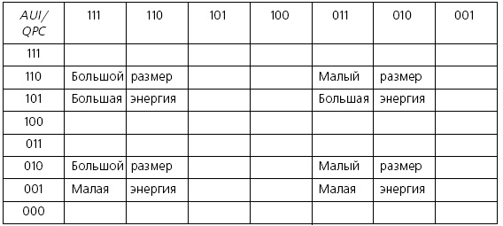 Розничные торговые сети: стратегии, экономика, управление Розничные торговые сети: стратегии, экономика, управление