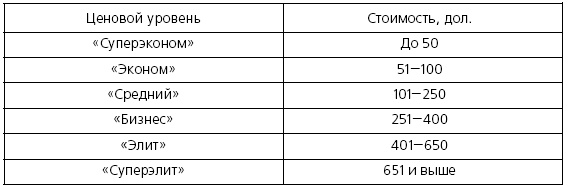 Розничные торговые сети: стратегии, экономика, управление Розничные торговые сети: стратегии, экономика, управление