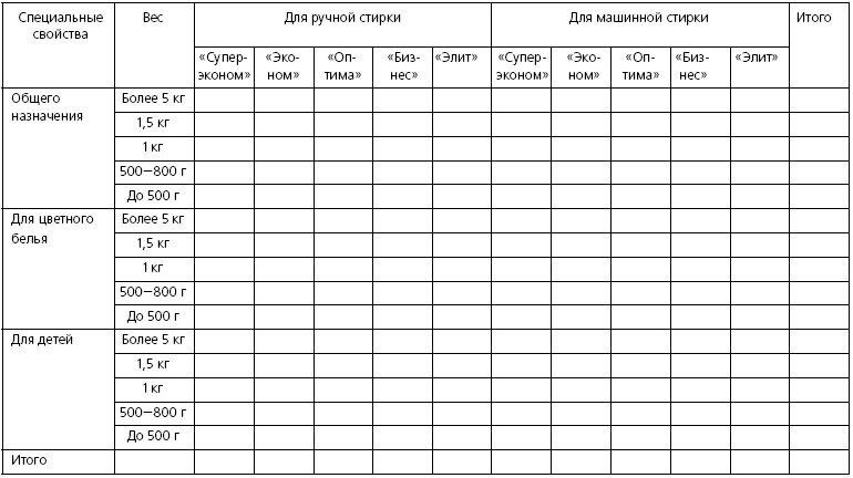 Розничные торговые сети: стратегии, экономика, управление Розничные торговые сети: стратегии, экономика, управление