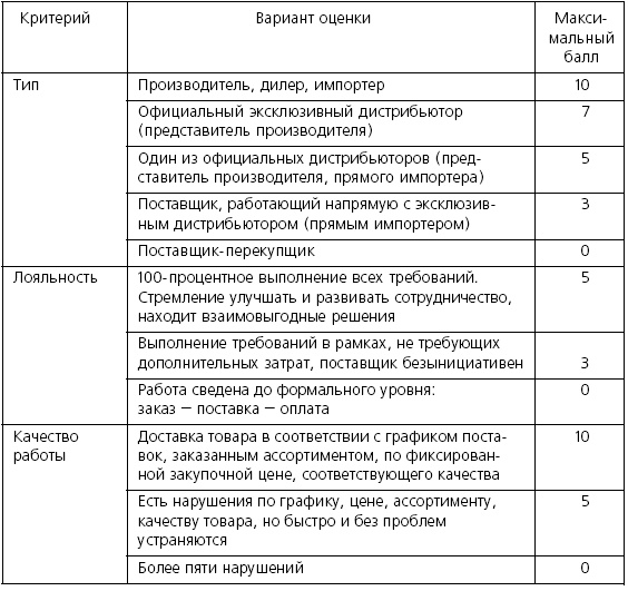 Розничные торговые сети: стратегии, экономика, управление Розничные торговые сети: стратегии, экономика, управление