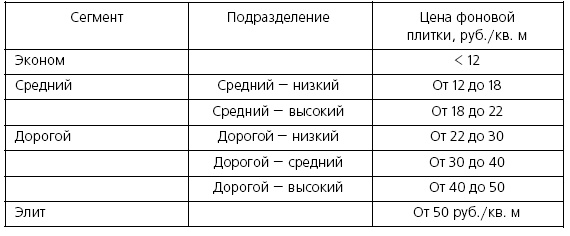 Розничные торговые сети: стратегии, экономика, управление Розничные торговые сети: стратегии, экономика, управление