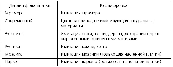 Розничные торговые сети: стратегии, экономика, управление Розничные торговые сети: стратегии, экономика, управление
