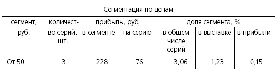Розничные торговые сети: стратегии, экономика, управление Розничные торговые сети: стратегии, экономика, управление