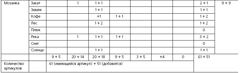 Розничные торговые сети: стратегии, экономика, управление Розничные торговые сети: стратегии, экономика, управление