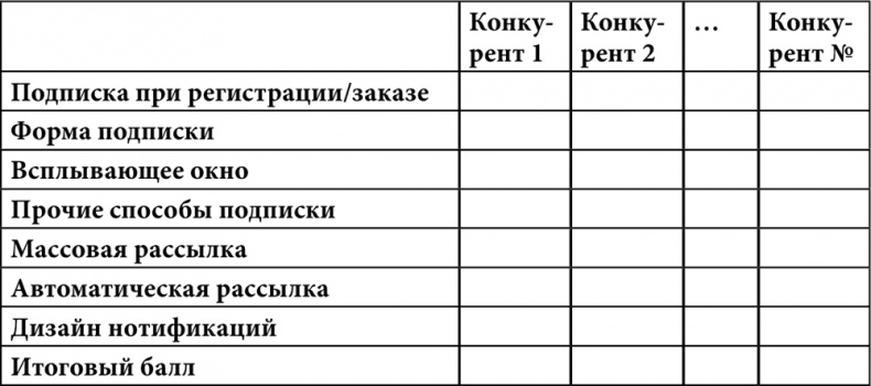 E-mail маркетинг для интернет?магазина. Инструкция по внедрению E-mail маркетинг для интернет?магазина. Инструкция по внедрению