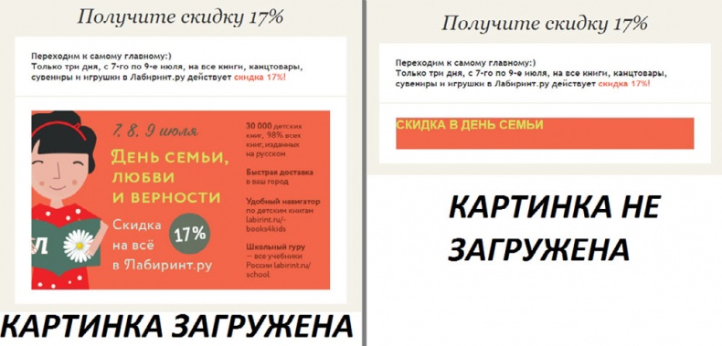 E-mail маркетинг для интернет?магазина. Инструкция по внедрению E-mail маркетинг для интернет?магазина. Инструкция по внедрению
