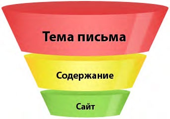 E-mail маркетинг для интернет?магазина. Инструкция по внедрению E-mail маркетинг для интернет?магазина. Инструкция по внедрению