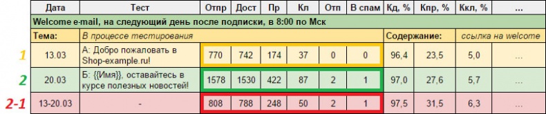 E-mail маркетинг для интернет?магазина. Инструкция по внедрению E-mail маркетинг для интернет?магазина. Инструкция по внедрению
