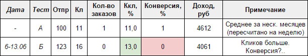 E-mail маркетинг для интернет?магазина. Инструкция по внедрению E-mail маркетинг для интернет?магазина. Инструкция по внедрению