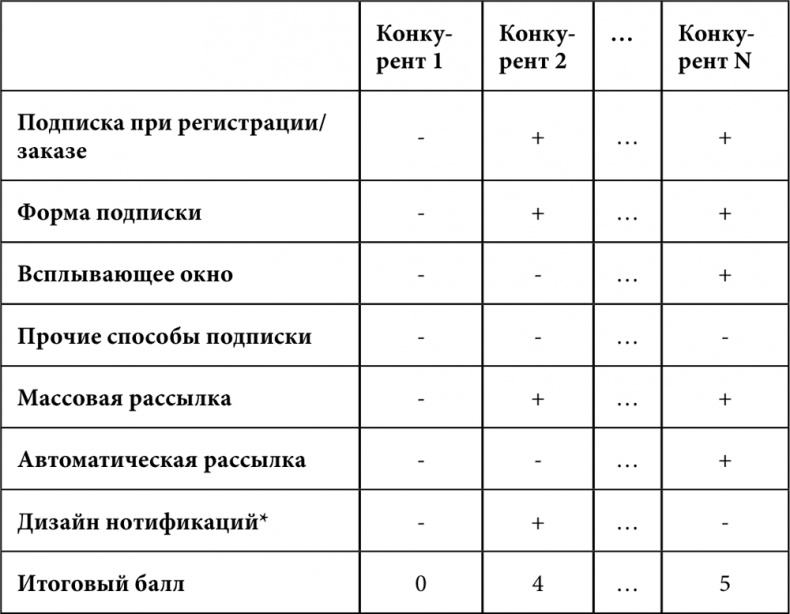 E-mail маркетинг для интернет?магазина. Инструкция по внедрению E-mail маркетинг для интернет?магазина. Инструкция по внедрению