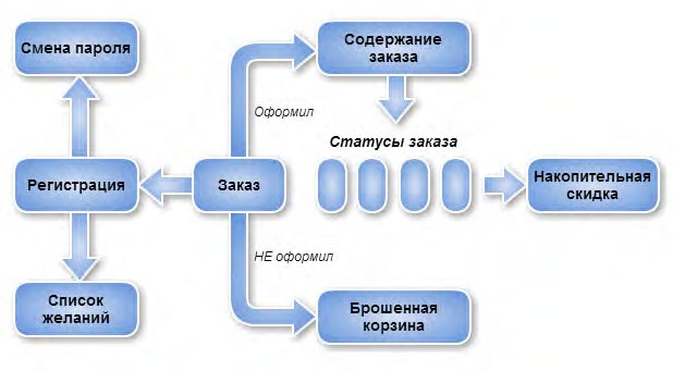 E-mail маркетинг для интернет?магазина. Инструкция по внедрению E-mail маркетинг для интернет?магазина. Инструкция по внедрению