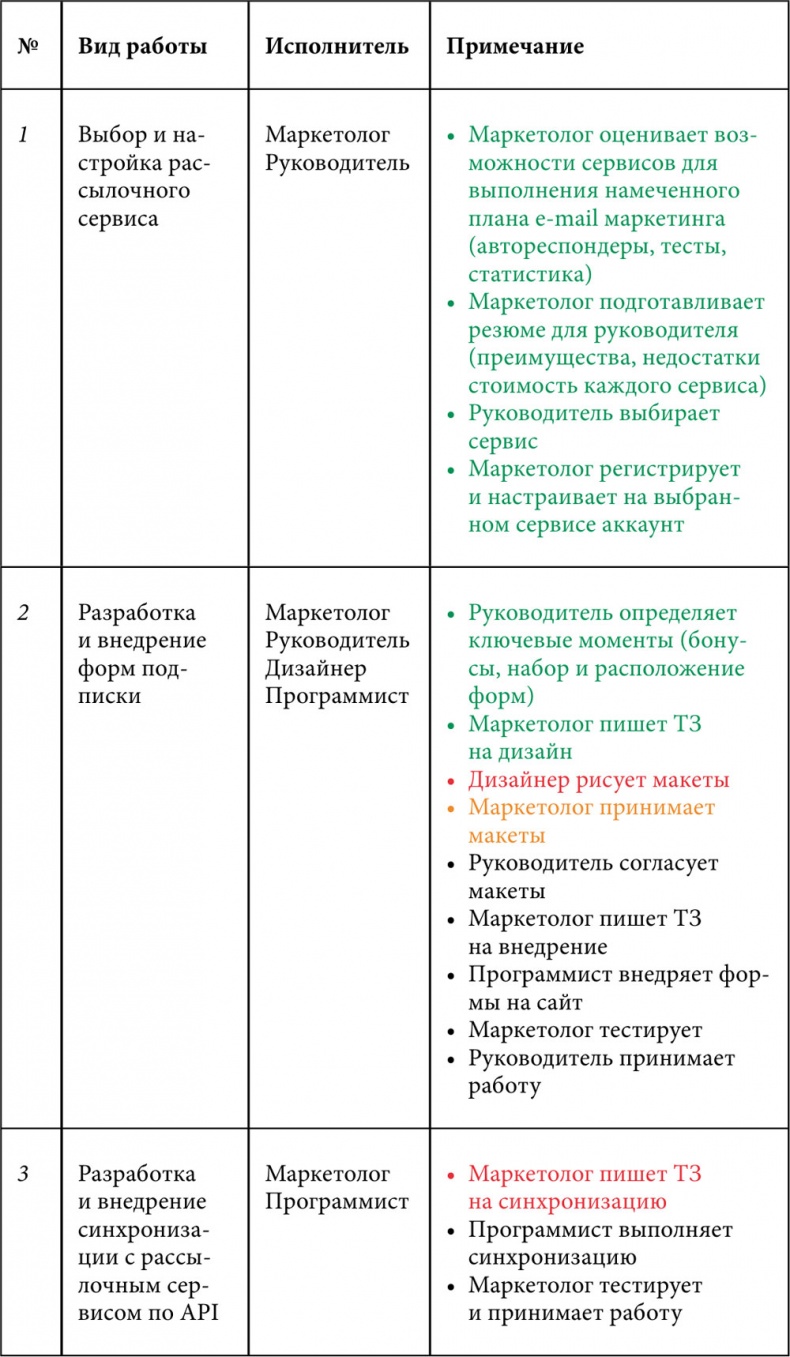 E-mail маркетинг для интернет?магазина. Инструкция по внедрению E-mail маркетинг для интернет?магазина. Инструкция по внедрению