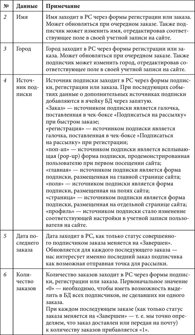 E-mail маркетинг для интернет?магазина. Инструкция по внедрению E-mail маркетинг для интернет?магазина. Инструкция по внедрению