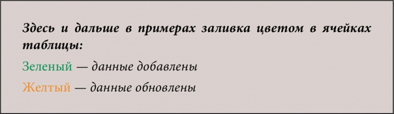 E-mail маркетинг для интернет?магазина. Инструкция по внедрению E-mail маркетинг для интернет?магазина. Инструкция по внедрению