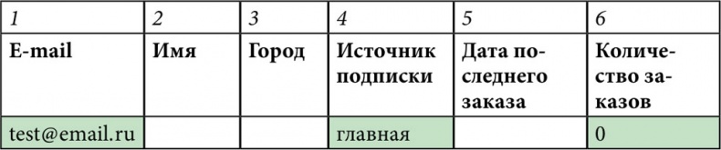 E-mail маркетинг для интернет?магазина. Инструкция по внедрению E-mail маркетинг для интернет?магазина. Инструкция по внедрению