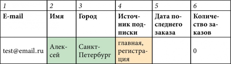 E-mail маркетинг для интернет?магазина. Инструкция по внедрению E-mail маркетинг для интернет?магазина. Инструкция по внедрению