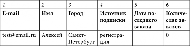 E-mail маркетинг для интернет?магазина. Инструкция по внедрению E-mail маркетинг для интернет?магазина. Инструкция по внедрению