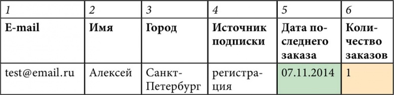 E-mail маркетинг для интернет?магазина. Инструкция по внедрению E-mail маркетинг для интернет?магазина. Инструкция по внедрению