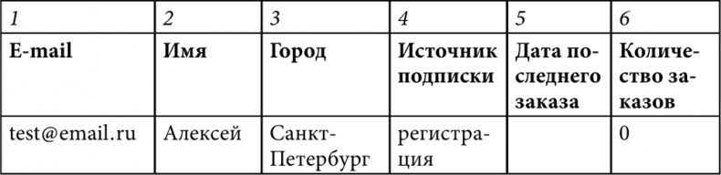 E-mail маркетинг для интернет?магазина. Инструкция по внедрению E-mail маркетинг для интернет?магазина. Инструкция по внедрению
