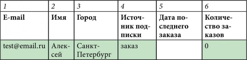 E-mail маркетинг для интернет?магазина. Инструкция по внедрению E-mail маркетинг для интернет?магазина. Инструкция по внедрению
