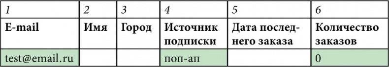 E-mail маркетинг для интернет?магазина. Инструкция по внедрению E-mail маркетинг для интернет?магазина. Инструкция по внедрению