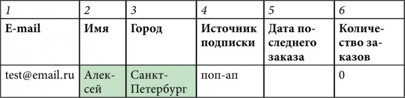 E-mail маркетинг для интернет?магазина. Инструкция по внедрению E-mail маркетинг для интернет?магазина. Инструкция по внедрению