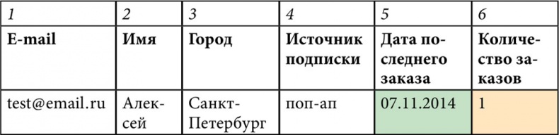 E-mail маркетинг для интернет?магазина. Инструкция по внедрению E-mail маркетинг для интернет?магазина. Инструкция по внедрению