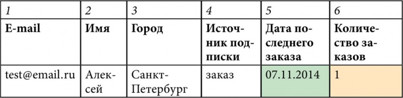 E-mail маркетинг для интернет?магазина. Инструкция по внедрению E-mail маркетинг для интернет?магазина. Инструкция по внедрению