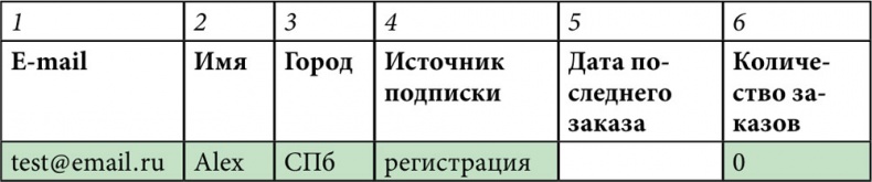 E-mail маркетинг для интернет?магазина. Инструкция по внедрению E-mail маркетинг для интернет?магазина. Инструкция по внедрению
