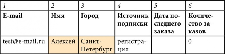 E-mail маркетинг для интернет?магазина. Инструкция по внедрению E-mail маркетинг для интернет?магазина. Инструкция по внедрению