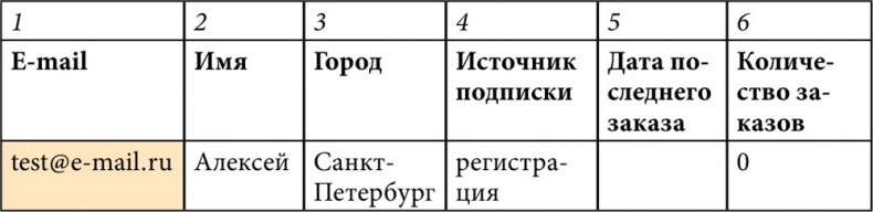 E-mail маркетинг для интернет?магазина. Инструкция по внедрению E-mail маркетинг для интернет?магазина. Инструкция по внедрению