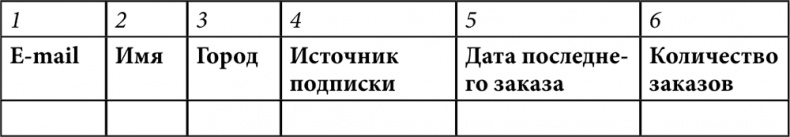 E-mail маркетинг для интернет?магазина. Инструкция по внедрению E-mail маркетинг для интернет?магазина. Инструкция по внедрению