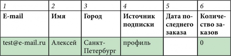 E-mail маркетинг для интернет?магазина. Инструкция по внедрению E-mail маркетинг для интернет?магазина. Инструкция по внедрению