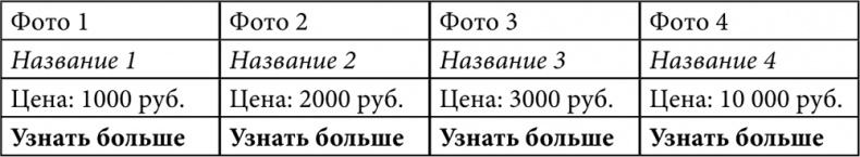 E-mail маркетинг для интернет?магазина. Инструкция по внедрению E-mail маркетинг для интернет?магазина. Инструкция по внедрению
