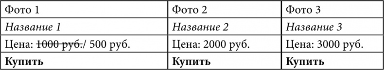 E-mail маркетинг для интернет?магазина. Инструкция по внедрению E-mail маркетинг для интернет?магазина. Инструкция по внедрению