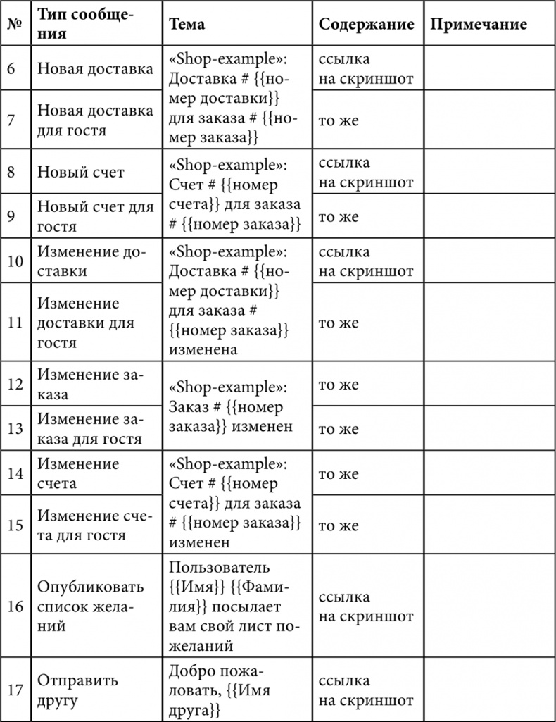 E-mail маркетинг для интернет?магазина. Инструкция по внедрению E-mail маркетинг для интернет?магазина. Инструкция по внедрению