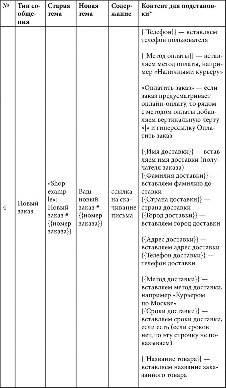 E-mail маркетинг для интернет?магазина. Инструкция по внедрению E-mail маркетинг для интернет?магазина. Инструкция по внедрению